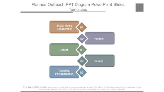 Planned Outreach Ppt Diagram Powerpoint Slides Templates Planned Outreach Ppt Diagram Powerpoint Slides Templates