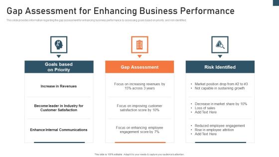 Planning And Action Playbook Gap Assessment For Enhancing Business Performance Download PDF
