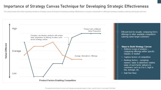 Planning And Action Playbook Importance Of Strategy Canvas Technique Guidelines PDF Planning And Action Playbook Importance Of Strategy Canvas Technique Guidelines PDF