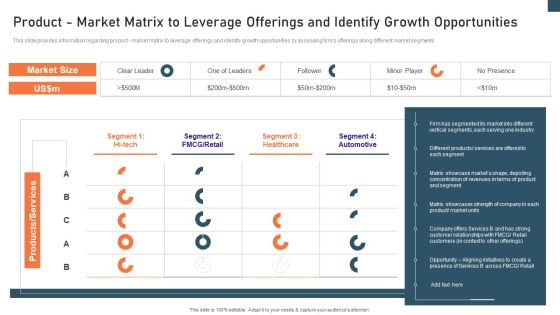 Planning And Action Playbook Product Market Matrix To Leverage Offerings Designs PDF Planning And Action Playbook Product Market Matrix To Leverage Offerings Designs PDF