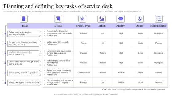Planning And Defining Key Tasks Of Service Desk Information PDF Planning And Defining Key Tasks Of Service Desk Information PDF