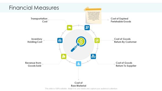 Planning And Predicting Of Logistics Management Financial Measures Ppt Infographic Template Influencers PDF