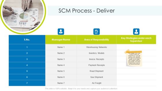 Planning And Predicting Of Logistics Management SCM Process Deliver Icons PDF Planning And Predicting Of Logistics Management SCM Process Deliver Icons PDF