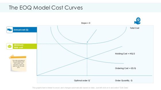 Planning And Predicting Of Logistics Management The EOQ Model Cost Curves Brochure PDF Planning And Predicting Of Logistics Management The EOQ Model Cost Curves Brochure PDF