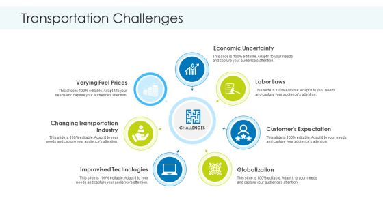 Planning And Predicting Of Logistics Management Transportation Challenges Introduction PDF