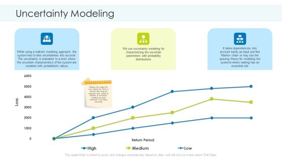 Planning And Predicting Of Logistics Management Uncertainty Modeling Diagrams PDF