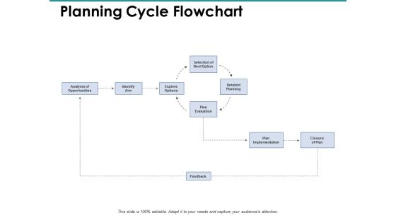 Planning Cycle Flowchart Ppt PowerPoint Presentation Slides Styles