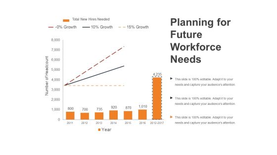 Planning For Future Workforce Needs Ppt PowerPoint Presentation Outline Smartart Planning For Future Workforce Needs Ppt PowerPoint Presentation Outline Smartart