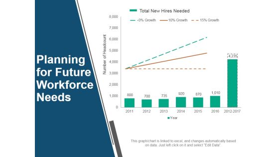 Planning For Future Workforce Needs Ppt PowerPoint Presentation Outline Templates Planning For Future Workforce Needs Ppt PowerPoint Presentation Outline Templates