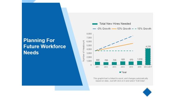 Planning For Future Workforce Needs Ppt PowerPoint Presentation Professional Slide Planning For Future Workforce Needs Ppt PowerPoint Presentation Professional Slide