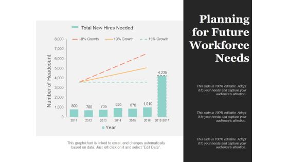 Planning For Future Workforce Needs Ppt PowerPoint Presentation Styles Professional Planning For Future Workforce Needs Ppt PowerPoint Presentation Styles Professional