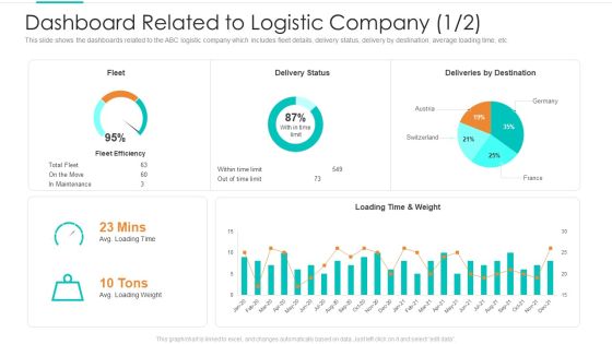 Planning Logistic Technique Superior Supply Chain Execution Dashboard Related To Logistic Company Professional PDF Planning Logistic Technique Superior Supply Chain Execution Dashboard Related To Logistic Company Professional PDF