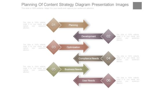 Planning Of Content Strategy Diagram Presentation Images Planning Of Content Strategy Diagram Presentation Images