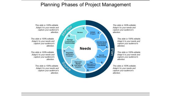 Planning Phases Of Project Management Ppt PowerPoint Presentation Outline Shapes