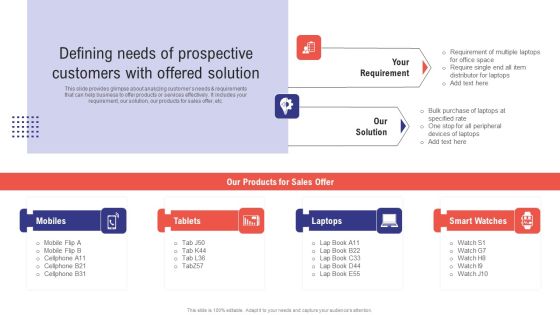 Planning Sales Campaign To Improve Defining Needs Of Prospective Customers With Offered Inspiration PDF Planning Sales Campaign To Improve Defining Needs Of Prospective Customers With Offered Inspiration PDF