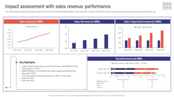 Planning Sales Campaign To Improve Impact Assessment With Sales Revenue Performance Introduction PDF Planning Sales Campaign To Improve Impact Assessment With Sales Revenue Performance Introduction PDF