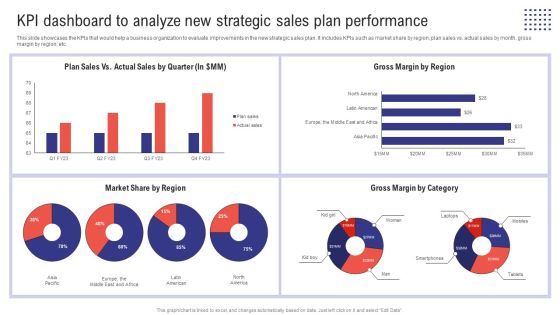 Planning Sales Campaign To Improve KPI Dashboard To Analyze New Strategic Sales Plan Information PDF Planning Sales Campaign To Improve KPI Dashboard To Analyze New Strategic Sales Plan Information PDF