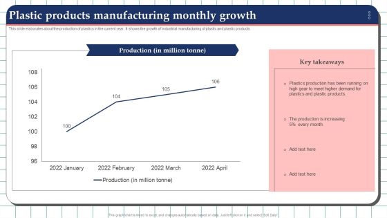 Plastic Products Manufacturing Monthly Growth Guidelines PDF Plastic Products Manufacturing Monthly Growth Guidelines PDF