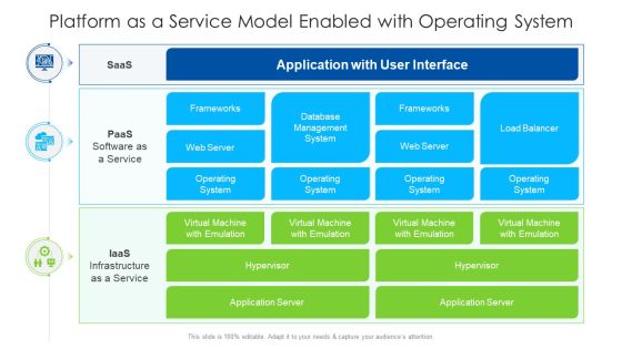 Platform As A Service Model Enabled With Operating System Ppt PowerPoint Presentation File Slide PDF