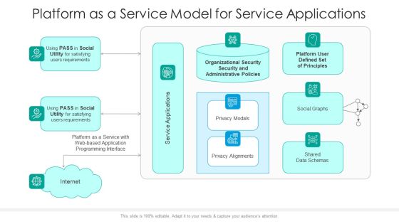 Platform As A Service Model For Service Applications Ppt PowerPoint Presentation Icon Deck PDF Platform As A Service Model For Service Applications Ppt PowerPoint Presentation Icon Deck PDF