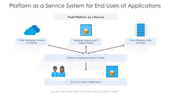Platform As A Service System For End Users Of Applications Ppt PowerPoint Presentation File Background Designs PDF