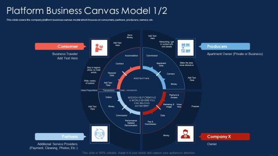 Platform Business Canvas Model Selling Products And Services Through Rules PDF Platform Business Canvas Model Selling Products And Services Through Rules PDF
