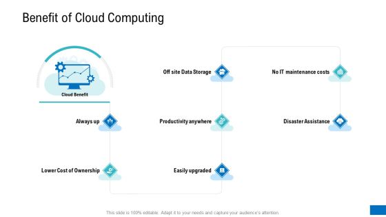 Platform Engineering PowerPoint Template Slides Benefit Of Cloud Computing Pictures PDF Platform Engineering PowerPoint Template Slides Benefit Of Cloud Computing Pictures PDF