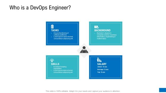 Platform Engineering PowerPoint Template Slides Who Is A Devops Engineer Introduction PDF