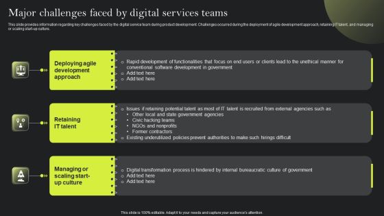 Playbook For Advancing Technology Major Challenges Faced By Digital Services Teams Ideas PDF Playbook For Advancing Technology Major Challenges Faced By Digital Services Teams Ideas PDF