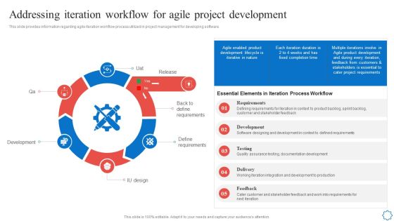 Playbook For Agile Software Development Teams Addressing Iteration Workflow For Agile Project Development Brochure PDF Playbook For Agile Software Development Teams Addressing Iteration Workflow For Agile Project Development Brochure PDF