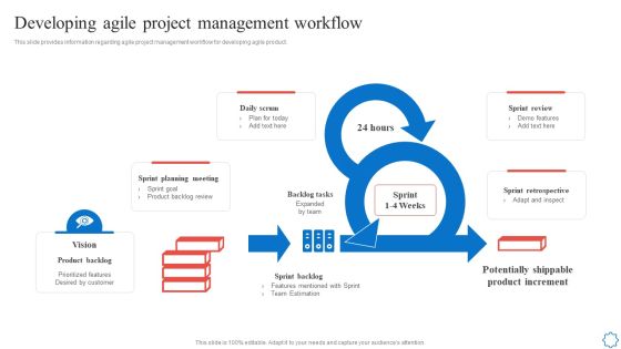 Playbook For Agile Software Development Teams Developing Agile Project Management Workflow Introduction PDF