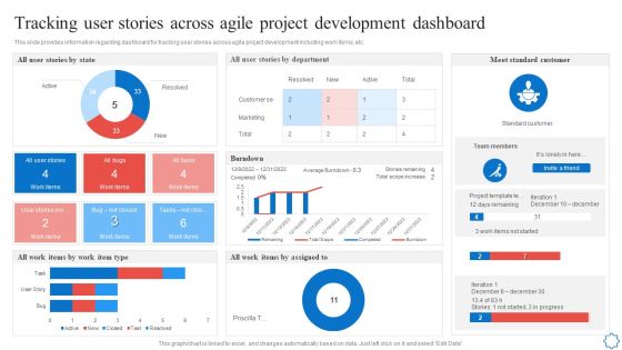 Playbook For Agile Software Development Teams Tracking User Stories Across Agile Project Development Dashboard Portrait PDF Playbook For Agile Software Development Teams Tracking User Stories Across Agile Project Development Dashboard Portrait PDF