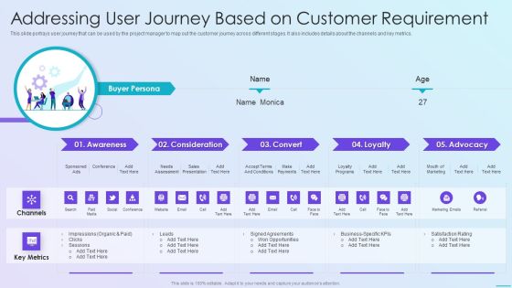 Playbook For Application Developers Addressing User Journey Based On Customer Requirement Guidelines PDF Playbook For Application Developers Addressing User Journey Based On Customer Requirement Guidelines PDF
