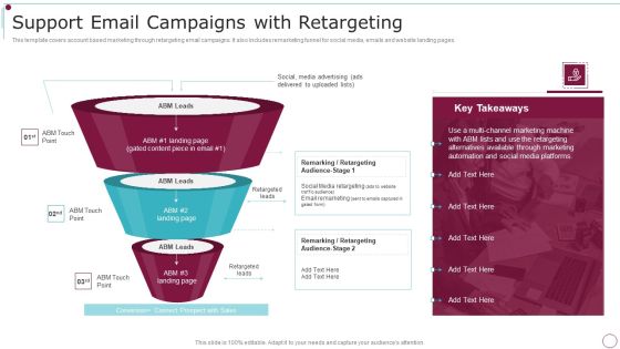 Playbook For Content Advertising Support Email Campaigns With Retargeting Structure PDF Playbook For Content Advertising Support Email Campaigns With Retargeting Structure PDF