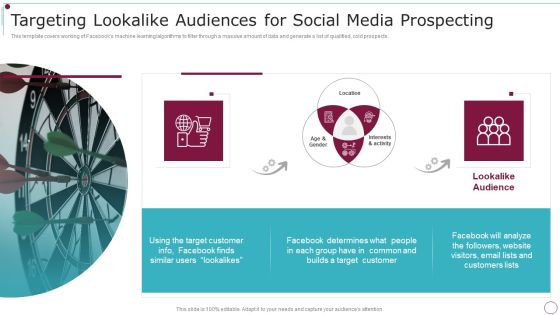 Playbook For Content Advertising Targeting Lookalike Audiences For Social Media Prospecting Brochure PDF Playbook For Content Advertising Targeting Lookalike Audiences For Social Media Prospecting Brochure PDF