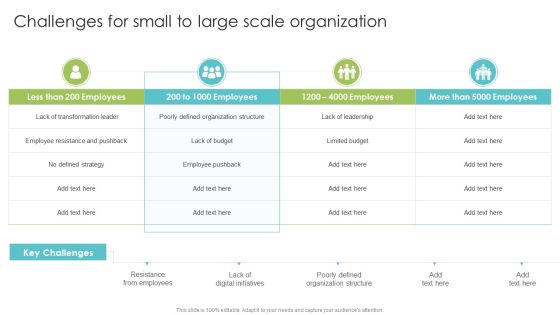 Playbook For Enterprise Transformation Administration Challenges For Small To Large Scale Organization Template PDF Playbook For Enterprise Transformation Administration Challenges For Small To Large Scale Organization Template PDF