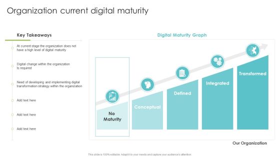 Playbook For Enterprise Transformation Administration Organization Current Digital Maturity Slides PDF Playbook For Enterprise Transformation Administration Organization Current Digital Maturity Slides PDF