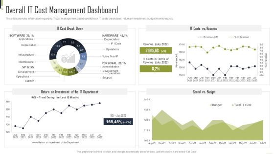 Playbook For Information Technology Structure Overall IT Cost Management Dashboard Brochure PDF Playbook For Information Technology Structure Overall IT Cost Management Dashboard Brochure PDF