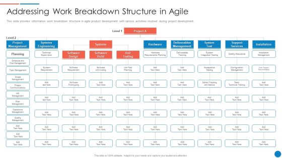 Playbook For Lean Agile Project Administration Addressing Work Breakdown Structure In Agile Guidelines PDF