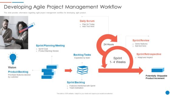 Playbook For Lean Agile Project Administration Developing Agile Project Management Workflow Summary PDF Playbook For Lean Agile Project Administration Developing Agile Project Management Workflow Summary PDF