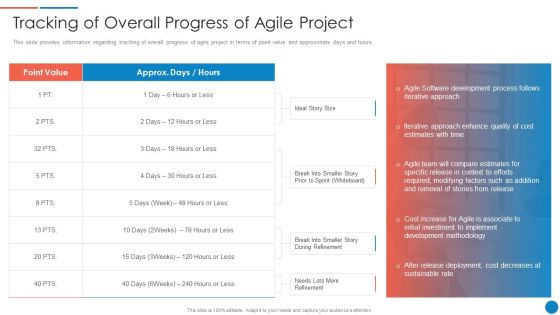 Playbook For Lean Agile Project Administration Tracking Of Overall Progress Of Agile Project Sample PDF