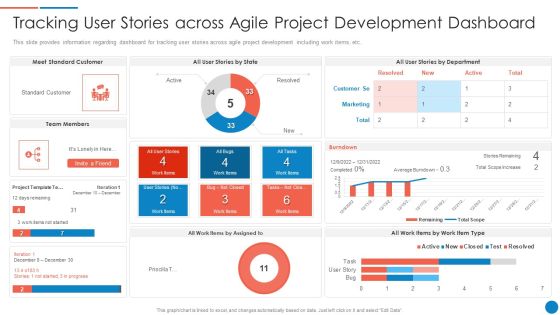 Playbook For Lean Agile Project Administration Tracking User Stories Across Agile Project Development Dashboard Mockup PDF Playbook For Lean Agile Project Administration Tracking User Stories Across Agile Project Development Dashboard Mockup PDF