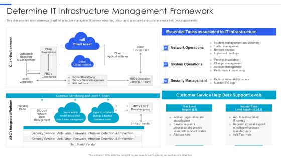 Playbook For Managing Information Determine IT Infrastructure Management Framework Professional PDF