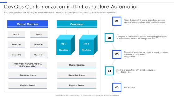 Playbook For Managing Information Devops Containerization In IT Infrastructure Automation Professional PDF