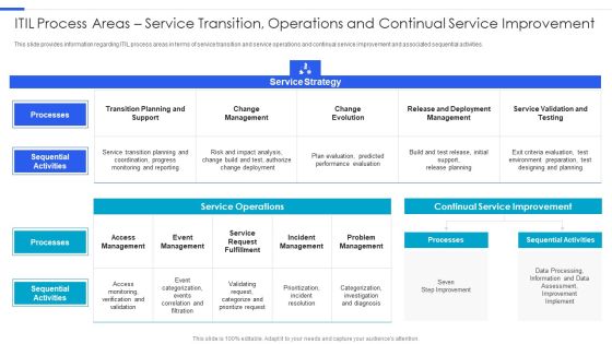 Playbook For Managing Information ITIL Process Areas Service Transition Operations And Continual Service Infographics PDF Playbook For Managing Information ITIL Process Areas Service Transition Operations And Continual Service Infographics PDF