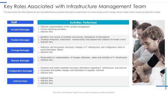 Playbook For Managing Information Key Roles Associated With Infrastructure Management Team Background PDF Playbook For Managing Information Key Roles Associated With Infrastructure Management Team Background PDF