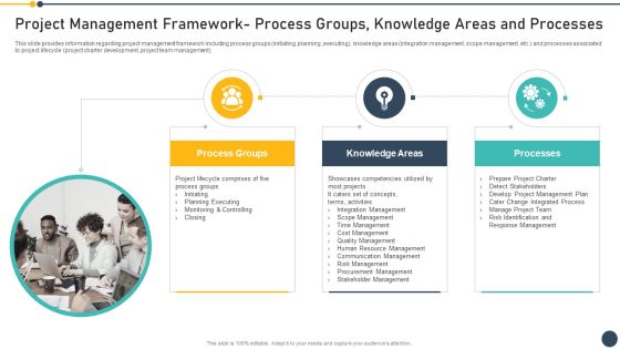Playbook For Project Administrator Project Management Framework Process Groups Knowledge Structure PDF Playbook For Project Administrator Project Management Framework Process Groups Knowledge Structure PDF