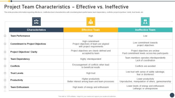 Playbook For Project Administrator Project Team Characteristics Effective Vs Ineffective Graphics PDF Playbook For Project Administrator Project Team Characteristics Effective Vs Ineffective Graphics PDF