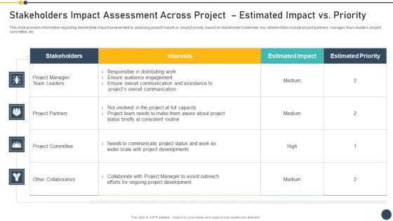 Playbook For Project Administrator Stakeholders Impact Assessment Across Structure PDF Playbook For Project Administrator Stakeholders Impact Assessment Across Structure PDF