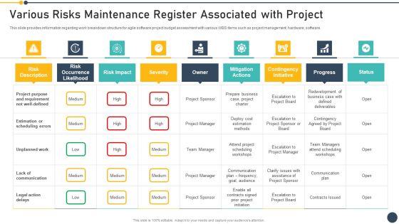 Playbook For Project Administrator Various Risks Maintenance Register Associated With Project Pictures PDF Playbook For Project Administrator Various Risks Maintenance Register Associated With Project Pictures PDF